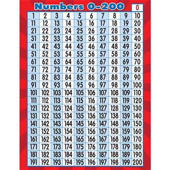 Numbers 0 To 200 Chart, TCR7562