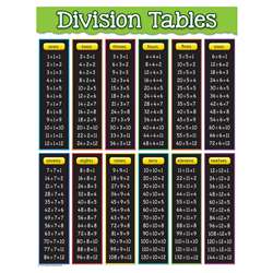Division Tables Chart, TCR7578