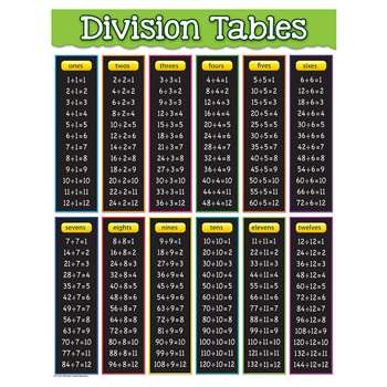 Division Tables Chart, TCR7578