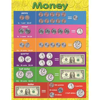 Money Early Learning Chart By Teacher Created Resources