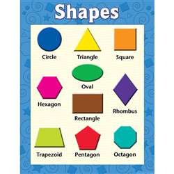 Shapes Early Learning Chart By Teacher Created Resources