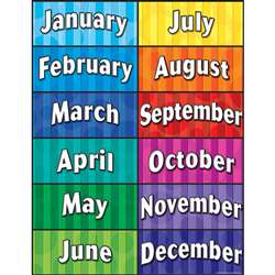 Months Of The Year Chart By Teacher Created Resources