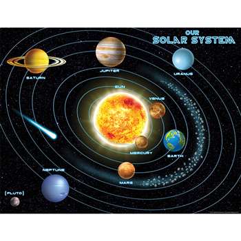 Solar System Chart By Teacher Created Resources