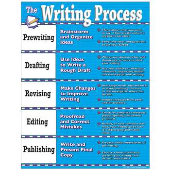Writing Process Chart By Teacher Created Resources