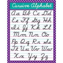 Cursive Chart By Teacher Created Resources