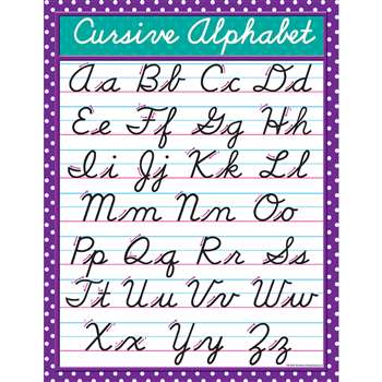 Cursive Chart By Teacher Created Resources