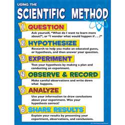 Scientific Method Chart By Teacher Created Resources