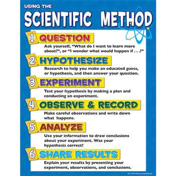 Scientific Method Chart By Teacher Created Resources