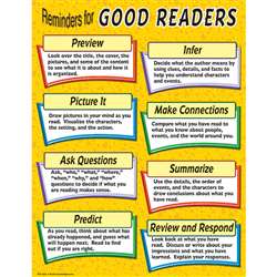 Reminders For Good Readers Chart By Teacher Created Resources