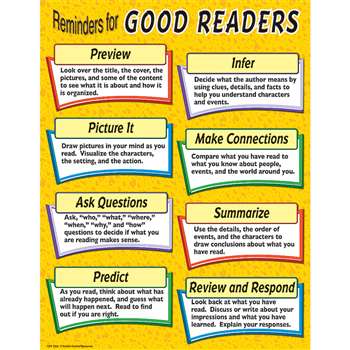 Reminders For Good Readers Chart By Teacher Created Resources