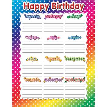 Happy Birthday Polka Dots Chart By Teacher Created Resources