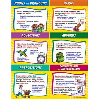 Parts Of Speech Chart By Teacher Created Resources