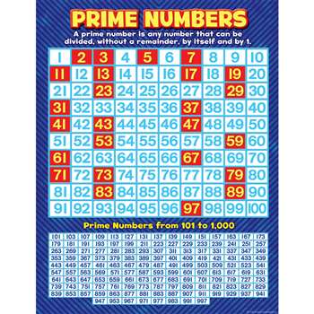 Prime Numbers Chart By Teacher Created Resources