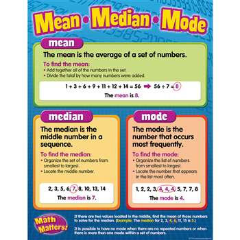 Mean / Median / Mode Chart By Teacher Created Resources