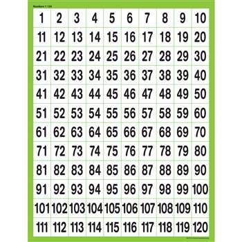 Numbers 1 - 120 Chart By Teacher Created Resources