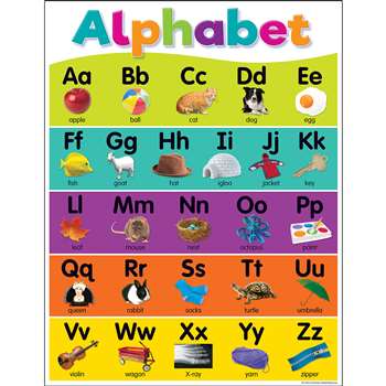 Colorful Alphabet Chart, TCR7926
