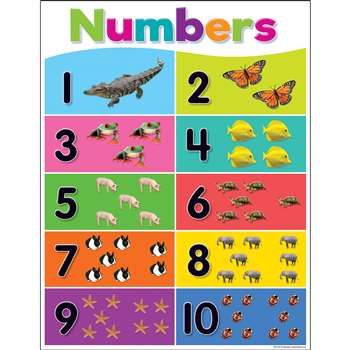 Colorful Numbers 1-10 Chart, TCR7927