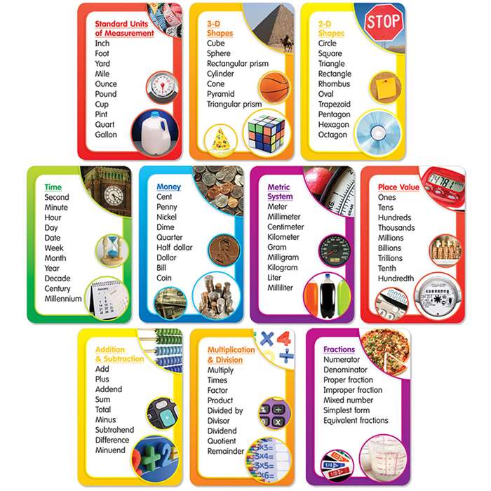 Math Word Banks Bulletin Board Set By Teachers Friend