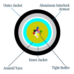12F3-006NF 500ft Armored 6 Strand Indoor/Outdoor Fiber Optic Cable, OS2 9/125 Singlemode, Corning SMF-28 Ultra, Black, Riser Rated, Spool