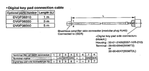 DV0P38350...DIGITAL KEYPAD 5M CONNECTION CABLE, FOR USE WITH MINAS-BL SERIES BRUSHLESS AMPLIFIER