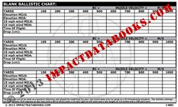 Blank Ballistic Chart