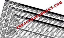 RUAG Ballistic Charts