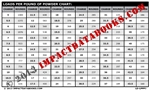 Loads Per Round Powder Chart