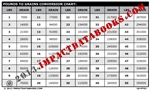 Pounds to Grains Conversion Chart