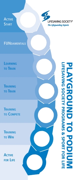 Playground to Podium Brochure