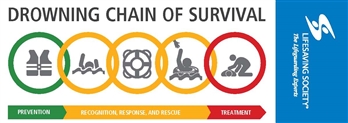 Drowning Chain of Survival Bookmarks PK of 100
