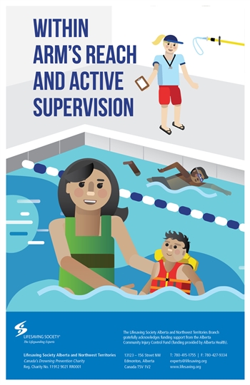 Water Smart Within Arms Reach and Active Supervision Poster