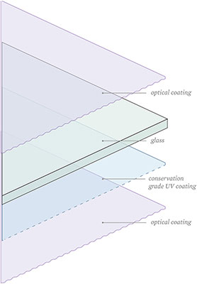 diagram of coating layers on museum glass