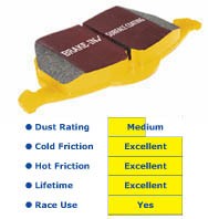 EBC Front Yellow Stuff Brake Pads