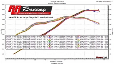 RR Racing Supercharger Ethanol Kit and Stage 2 Tune