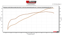 RR Racing Supercharger Ethanol Kit and Stage 3 Tune