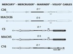 Uflex Mercury Gen II Control Cable C36X