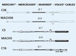 Uflex C5 Mercury Style Control Cable