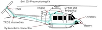 Tanis Heli-Preheat System - Lycoming (Bell 205)