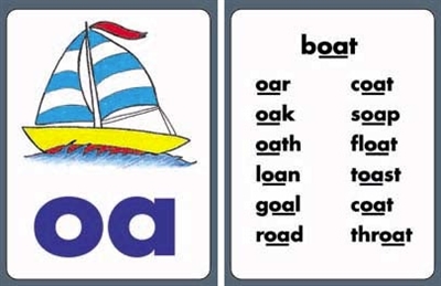 Consonant & Vowel Combination Wall Cards