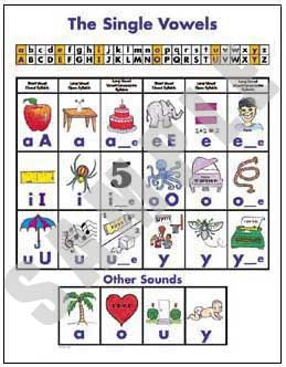 The Single Vowel Poster