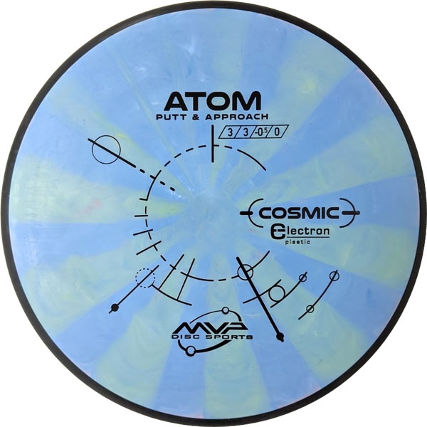 MVP Cosmic Electron Atom