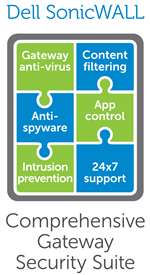 01-SSC-0670 gateway anti-malware and intrusion prevention for sonicwall soho series 1yr