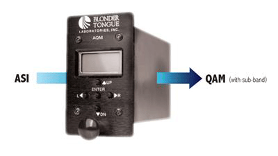 Agile QAM Modulator