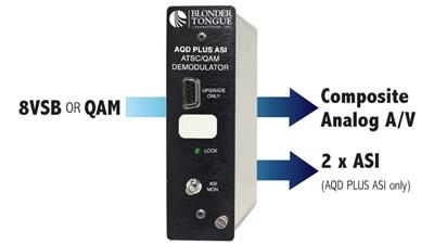 ATSC/QAM Demodulator