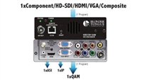 MPEG-2 HD Encoder