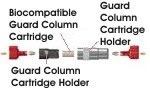 Cartridge Holder w/FngrTgts Bio Hi Press