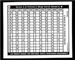 1970 - 1972 Nova Glove Box Mileage and Maintenance Decal, 3991750