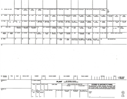 1970 Chevelle & Nova New Vehicle Factory Build Sheet