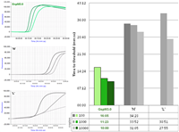 8000u GspM3.0 DNA polymerase @ 100u/ul