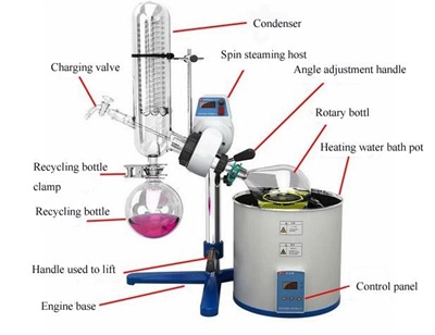 Rotary Evaporator